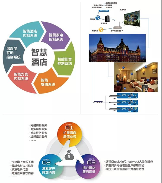 ��늱O(ji��n)��ϵ�y(t��ng)