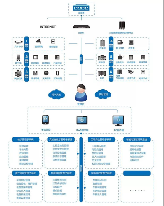 �O(ji��n)��ϵ�y(t��ng)