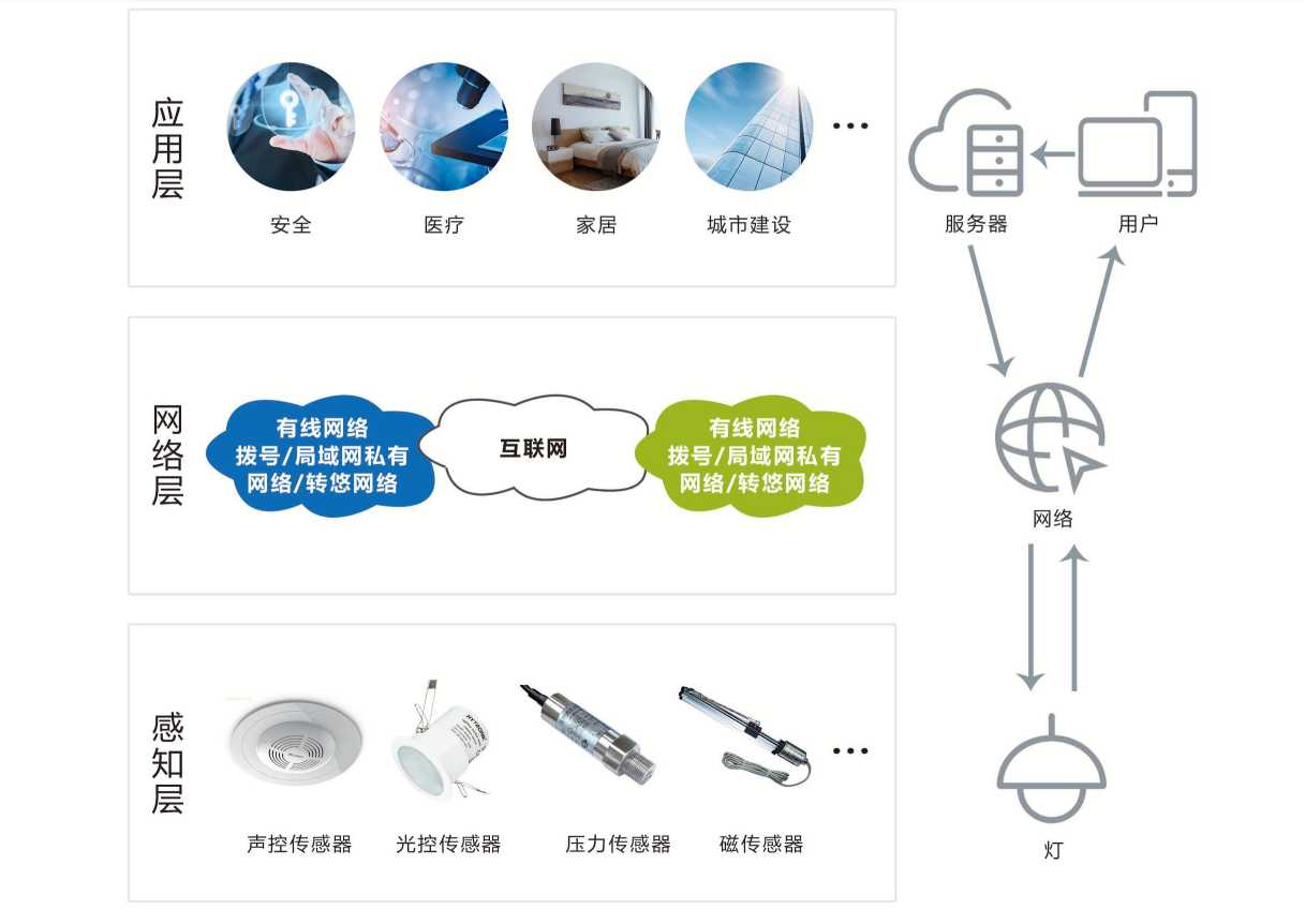 ��������ϵ�y(t��ng)(�D2)